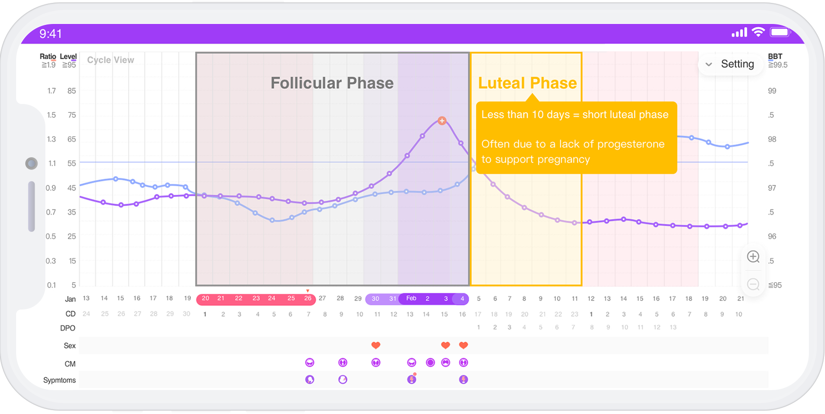 ovulation tracking and luteal phase defect
