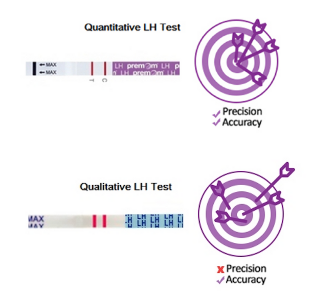 Precision Matters Quantitative Vs Qualitative Opks Premom